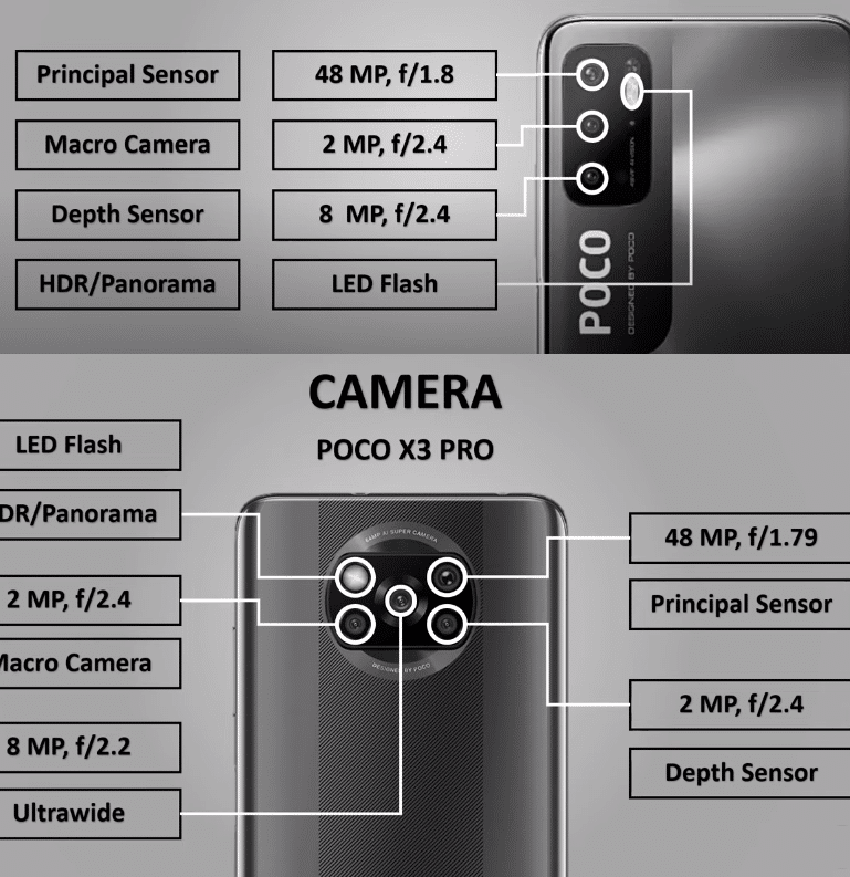 kamera poco x3 pro vs m3 pro