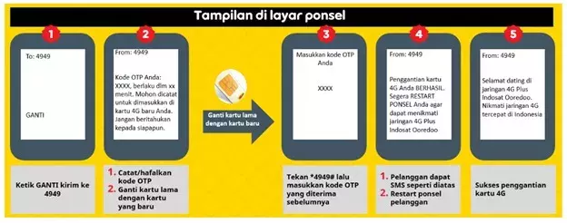 Cara Ganti SIM Card Indosat Menggunakan Menu SMS.webp