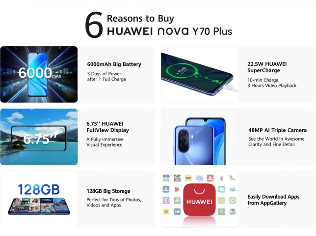 Kelebihan Huawei Nova Y70 Plus