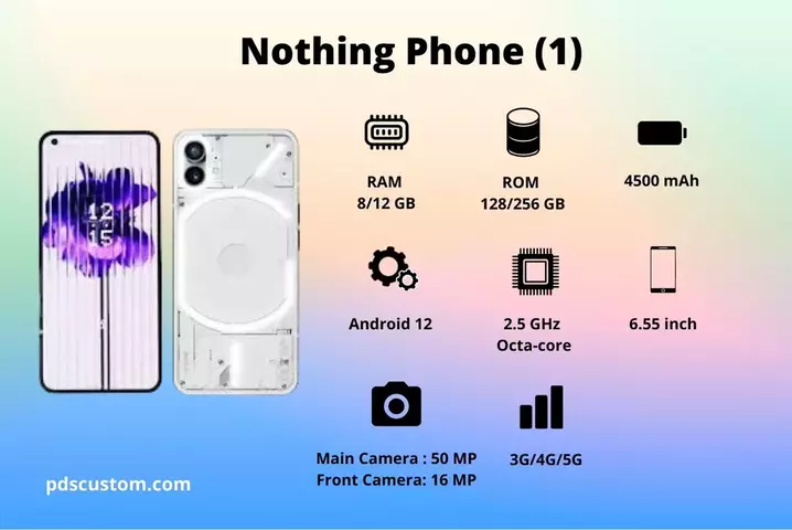 Spesifikasi Nothing Phone (1)