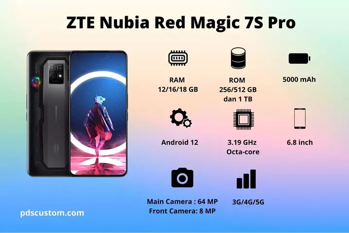 Spesifikasi ZTE Nubia Red Magic 7S Pro