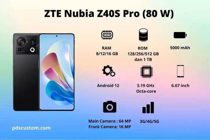 Spesifikasi ZTE Nubia Z40S Pro (80 W)