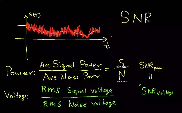 Cek Nilai SNR dan Line Attenuation